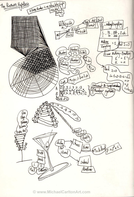 Michael Carlton Art Mind Map Doodle - 