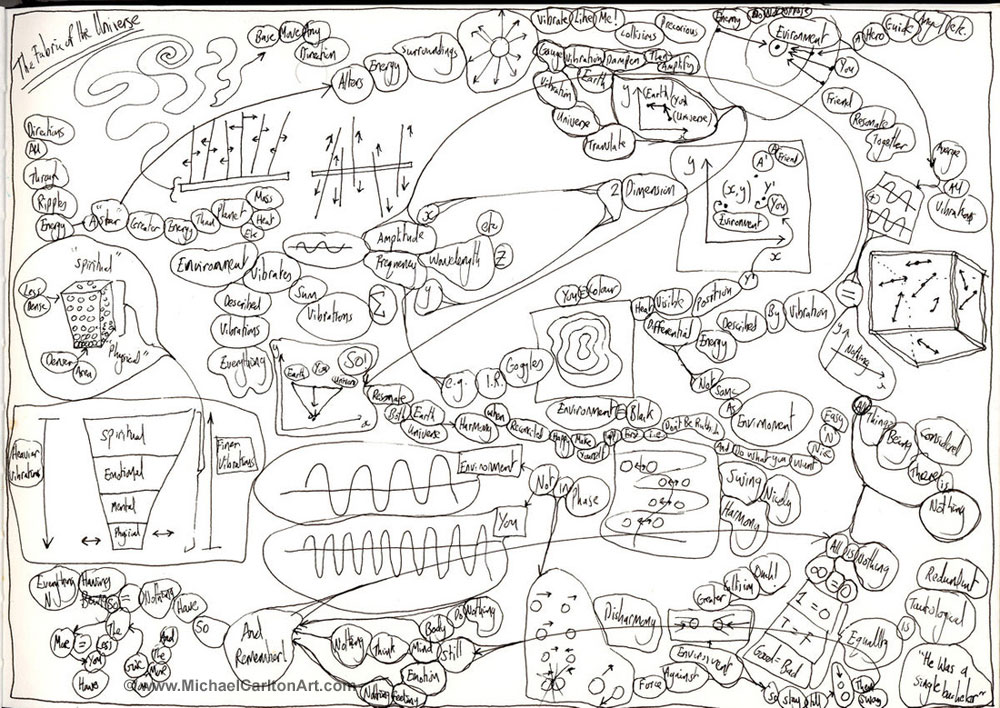 Michael Carlton Art Sketchbook Mind Map Doodle - 